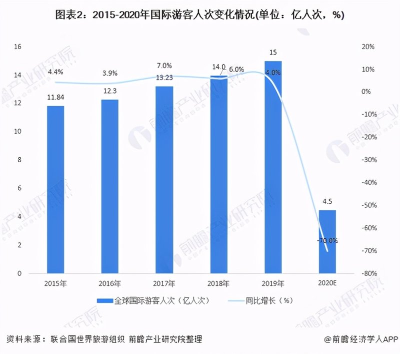 上市首日涨超112%，咸鱼大翻身的爱彼迎为何受热捧？