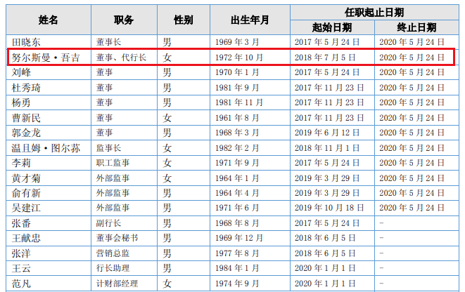 首家新三板挂牌农商行喀什银行行长任职资格遭否，曾因分红问题收监管窗口指导