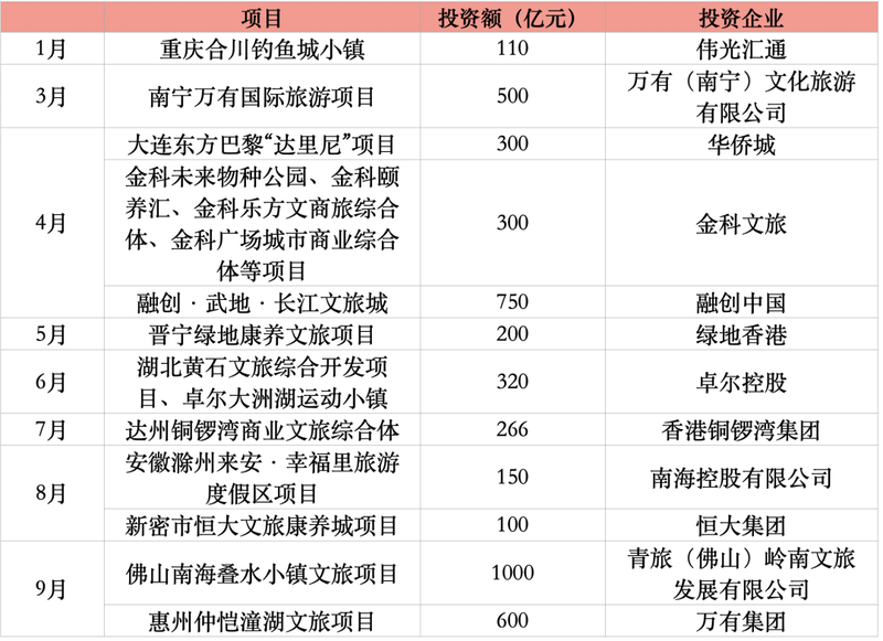 峰会看点｜至冷时代，文旅地产如何逆风翻盘