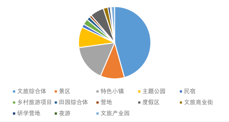 峰会看点｜至冷时代，文旅地产如何逆风翻盘