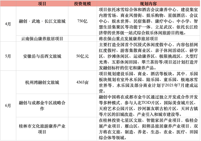 峰会看点｜至冷时代，文旅地产如何逆风翻盘