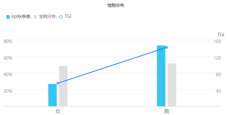 溢出效应加剧，KPL秋季决赛背后的电竞商业版图