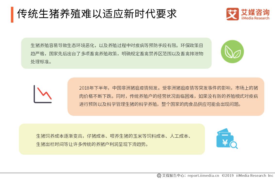 传统生猪养殖难以适应新时代要求