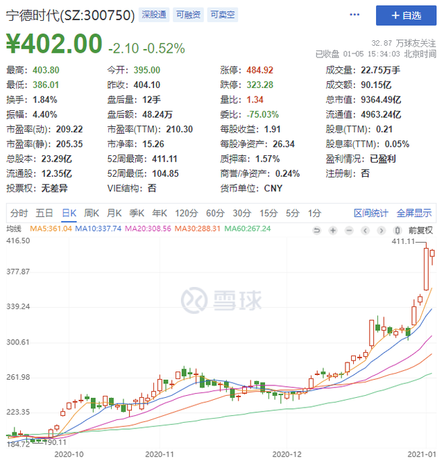 万亿市值“唾手可得”，但“宁德时代”还未到来_资讯-蓝鲸财经