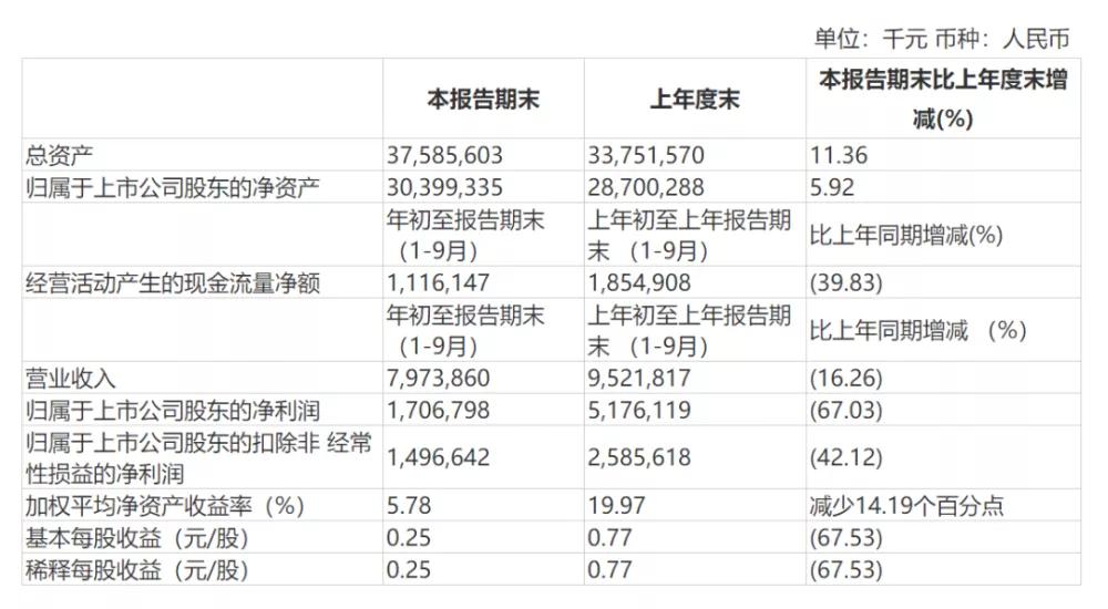 十字路口的周鸿祎，还能追上雷军背影吗？