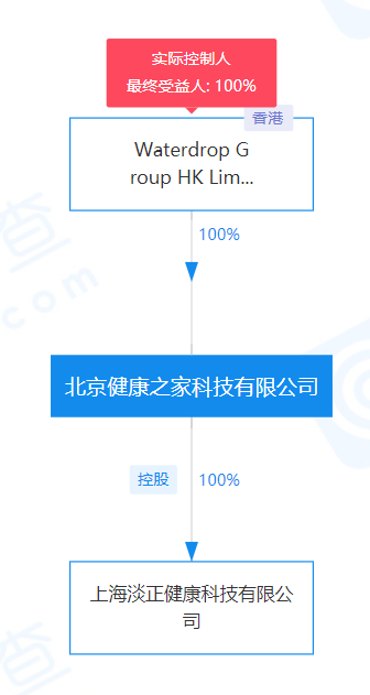 BT独家 |上市主体腾笼换鸟，水滴公司如何把公益替换成生意？