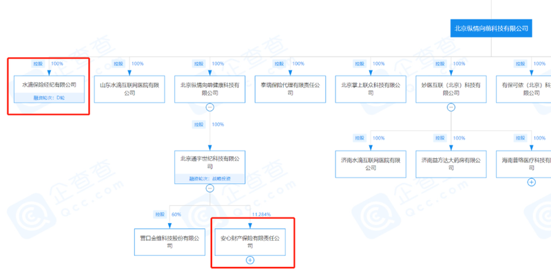 BT独家 |上市主体腾笼换鸟，水滴公司如何把公益替换成生意？