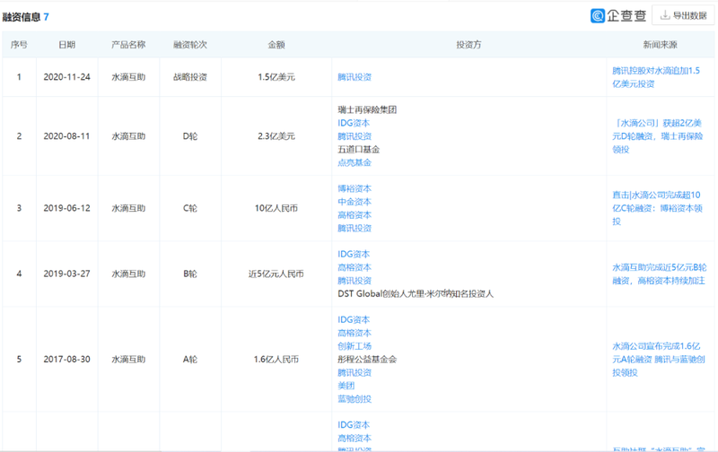 BT独家 |上市主体腾笼换鸟，水滴公司如何把公益替换成生意？