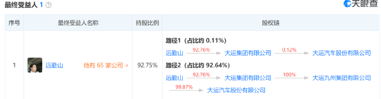 大运汽车冲刺IPO背后：新能源产能过剩仍扩产、尚未了结诉讼多达8起图2