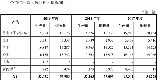 大运汽车冲刺IPO背后：新能源产能过剩仍扩产、尚未了结诉讼多达8起图3