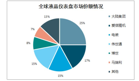 科技巨头与Tire1并非对手，而是智能座舱的两条腿图3