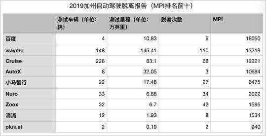 百度造车，重点不在新能源图3