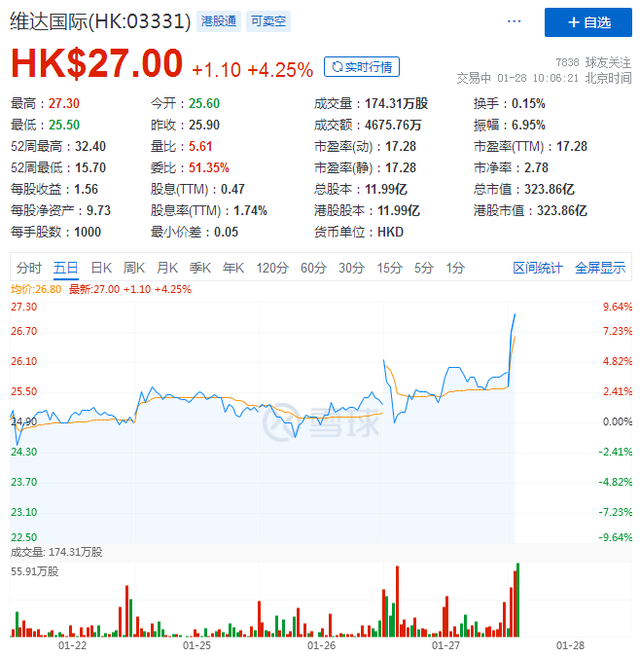 从维达国际2020财报看生活用纸巨头们的下半场PK战图2