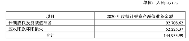 宜华生活财务造假涉案金额超400亿 大举计提减值(图1)