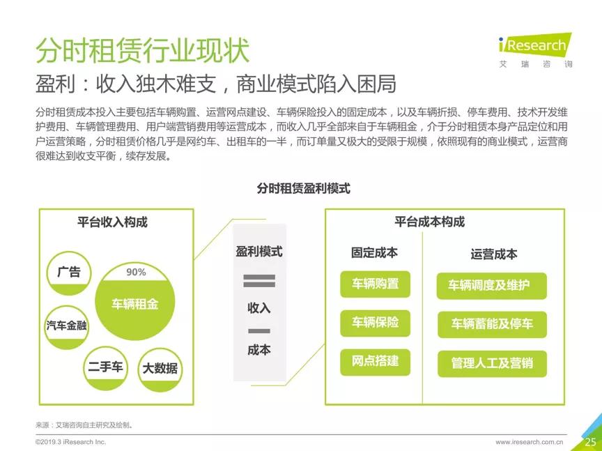 前重庆首富彻底梦碎，共享汽车已没有未来？