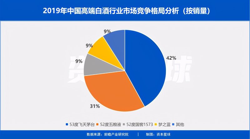 水井坊被踢出群聊，新白酒龙头为何“涨不动了”？