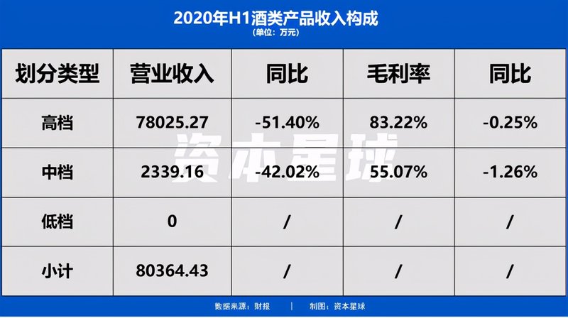 水井坊被踢出群聊，新白酒龙头为何“涨不动了”？