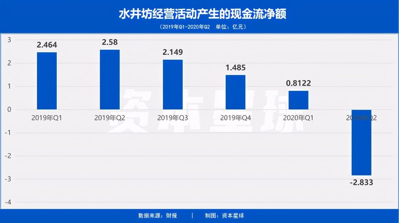 水井坊被踢出群聊，新白酒龙头为何“涨不动了”？