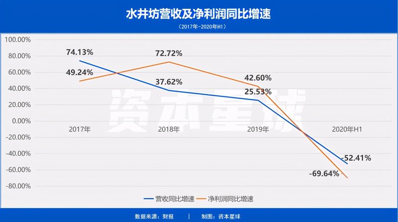 水井坊被踢出群聊，新白酒龙头为何“涨不动了”？