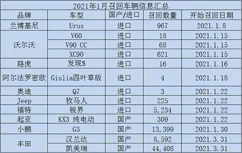 特斯拉召回“问题车”，让我们恼火的不是质量而是态度