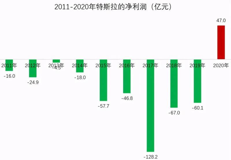 特斯拉召回“问题车”，让我们恼火的不是质量而是态度