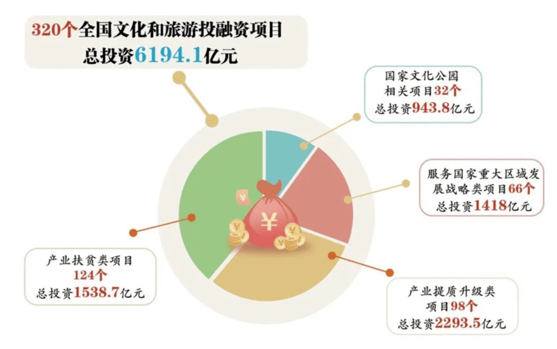 要“搞钱”先找钱，2021文旅企业“钱途”在哪儿｜睿和研究