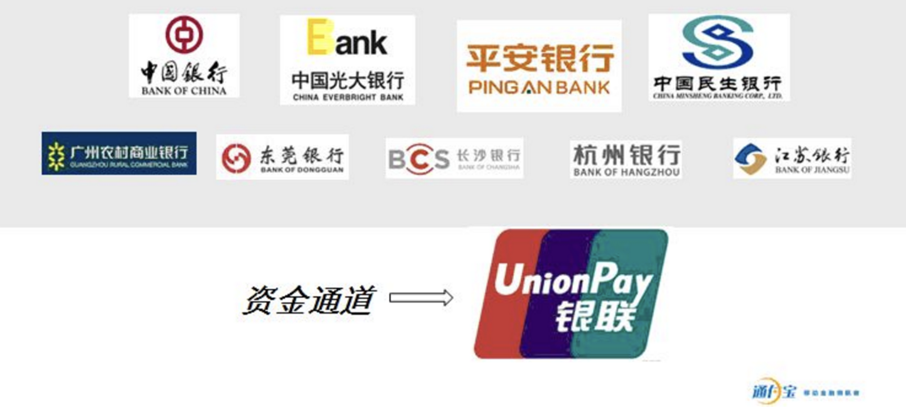 通付宝涉侵犯隐私被通报与点购商城深度关联卡息宝产品收益率高达21