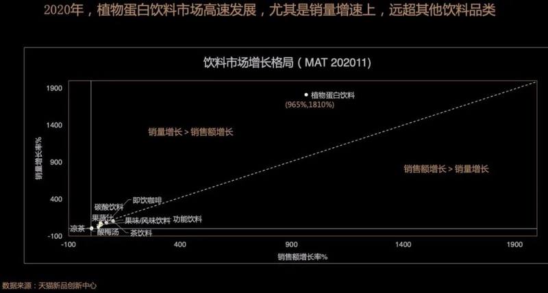 星巴克、可口可乐、蒙牛、伊利，为何都要干“植物奶”