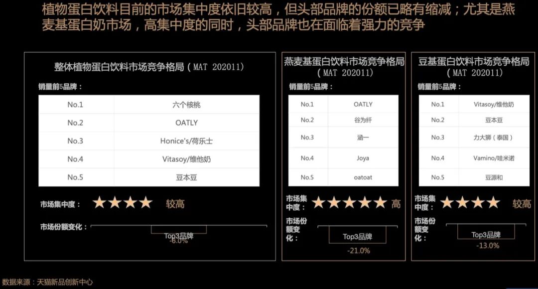 星巴克、可口可乐、蒙牛、伊利，为何都要干“植物奶”