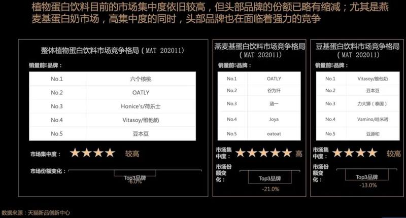 星巴克、可口可乐、蒙牛、伊利，为何都要干“植物奶”