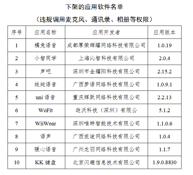 工信部下架橘兔语音、小智同学等10款侵害用户权益APP