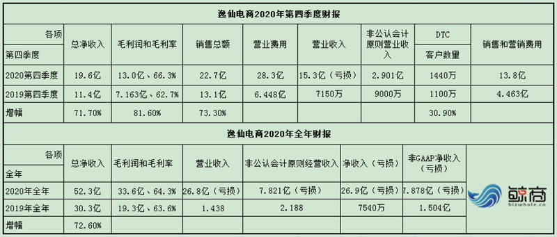 一年巨亏27亿的完美日记，真被宣告“死亡”了？