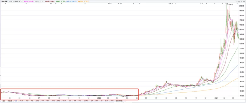 亮眼财报业绩背后，难掩富途控股估值陷阱