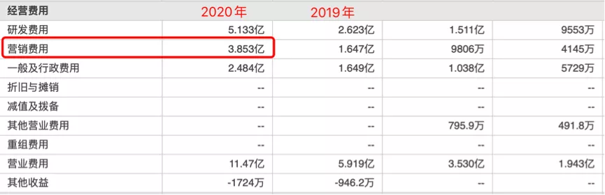 亮眼财报业绩背后，难掩富途控股估值陷阱