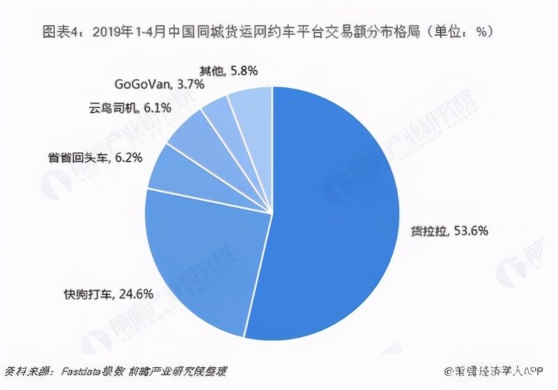 神奇网站不再神奇，58同城凉了