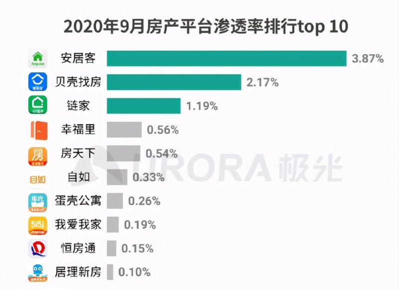 神奇网站不再神奇，58同城凉了