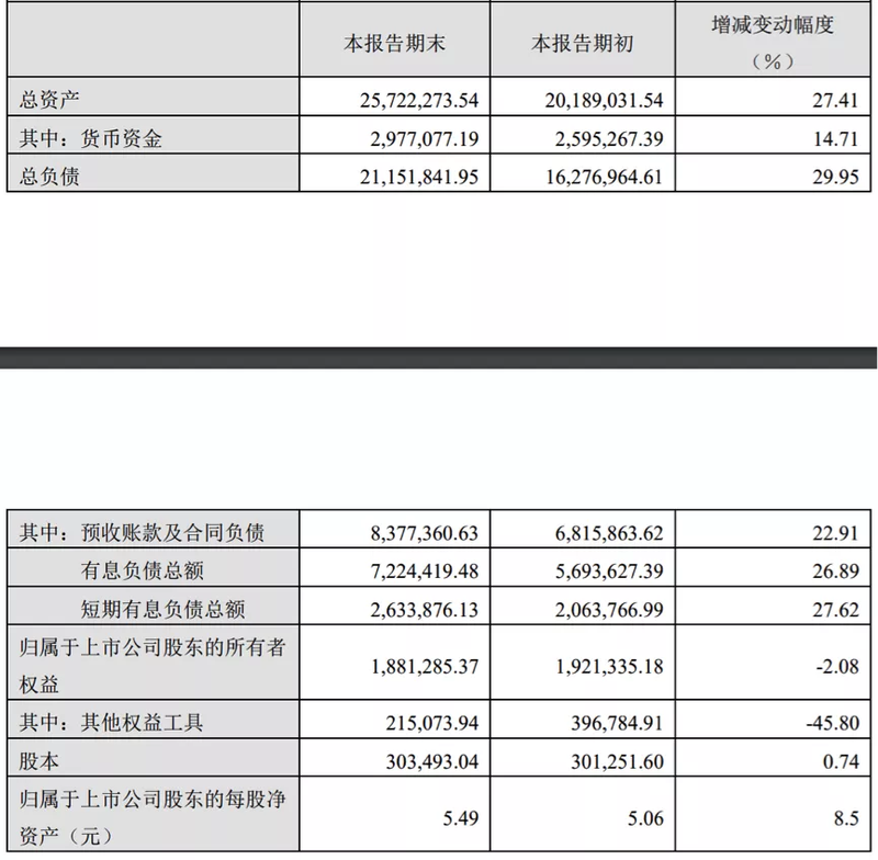 蓝光发展两度出售优质资产，加速资金回笼背后，只剩“无奈”二字