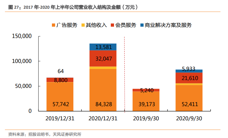 知乎上市破发，难道知乎，已经被资本市场抛弃了吗？