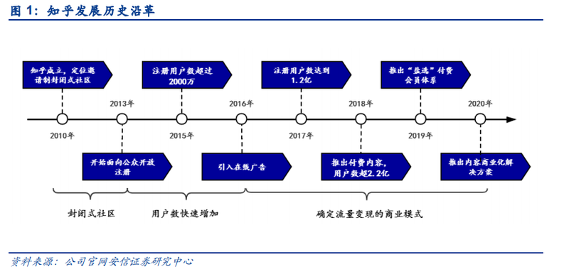 知乎上市破发，难道知乎，已经被资本市场抛弃了吗？