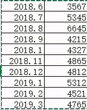 9999小米现在的价格，一点都不廉价