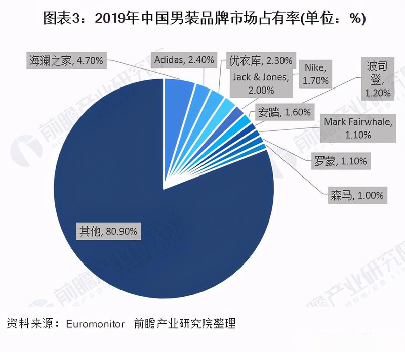 海澜之家：