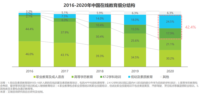 在线教育玩家们的下个锚在哪儿？