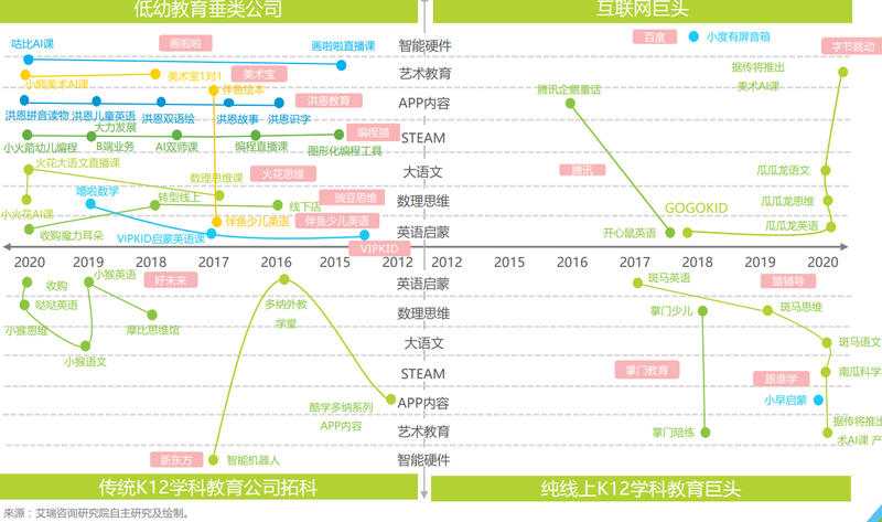 在线教育玩家们的下个锚在哪儿？