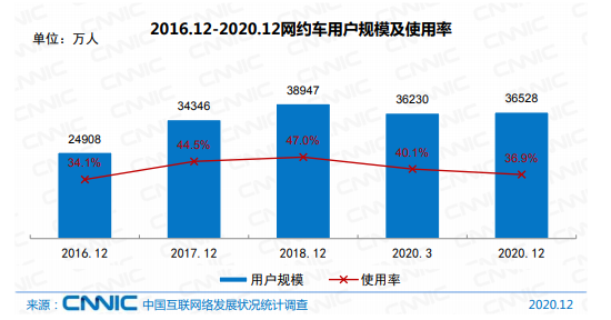 滴滴下场，雷军押宝，是互联网公司就来造车？