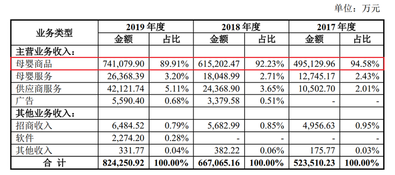 孩子王：屡上黑榜、高负债率，隐患重重的“问题王”欲再度上市