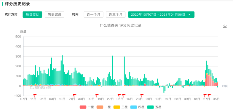 导购app排行榜_榜单5月导购电商APP月活TOP39涨跌不一:一淘返利网百度糯...(2)