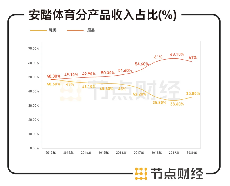 “炒鞋”风之下，安踏如何安心？