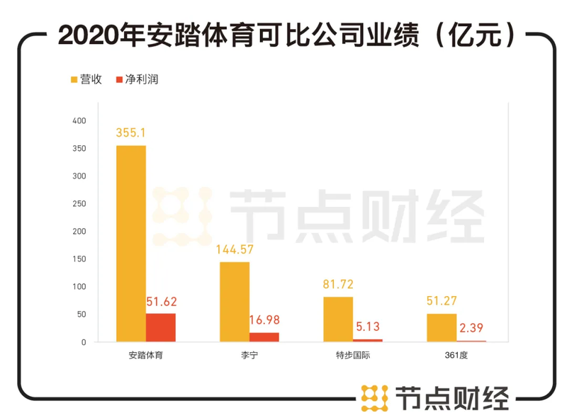 “炒鞋”风之下，安踏如何安心？