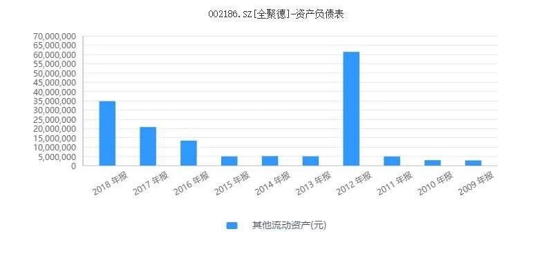 全聚德：百年老字号也扛不住了，疫情不是业绩闪崩的主因