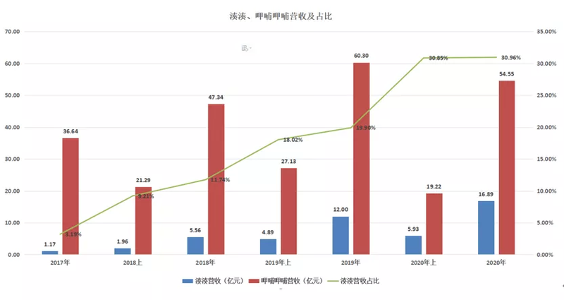 失了“魂”的呷哺呷哺